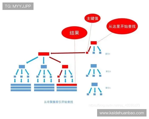 体育解说中的数据挖掘与呈现谈